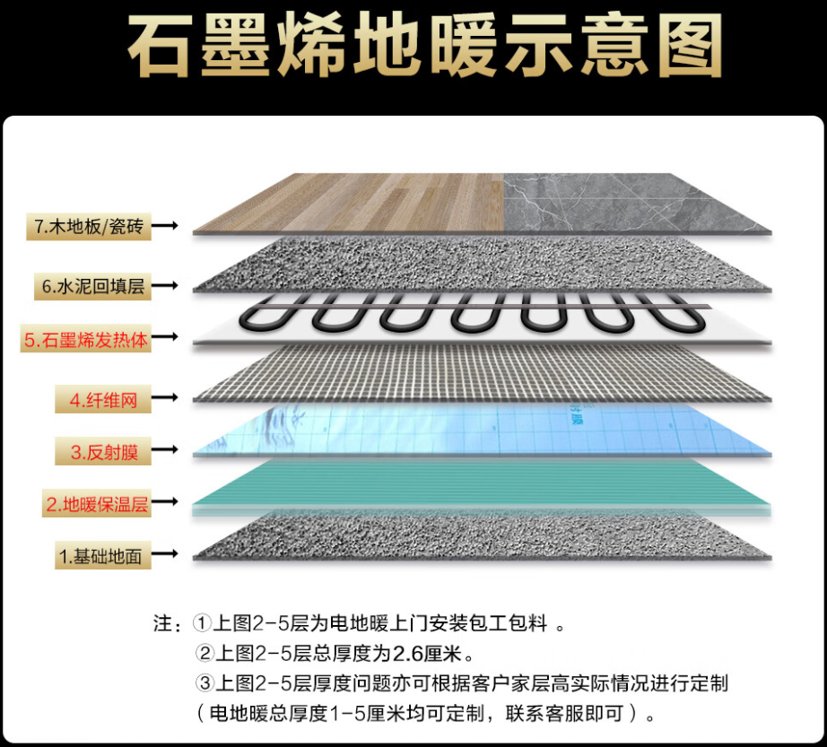 海宁市 石墨烯电地暖公司哪家好？施工质量核心标准